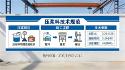 南宝镇本地工厂讲解：说一遍公路压浆料和铁路压浆料的区别