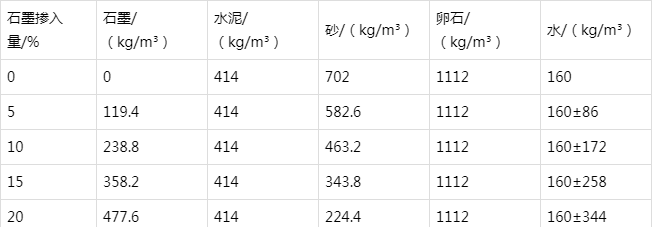 南宝镇防静电水泥砂浆怎么做(附配比及施工方法)
